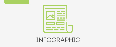 Infographic blog post